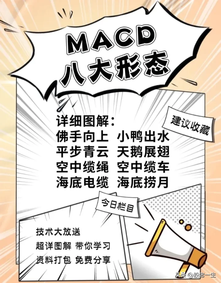 MACD八大形态