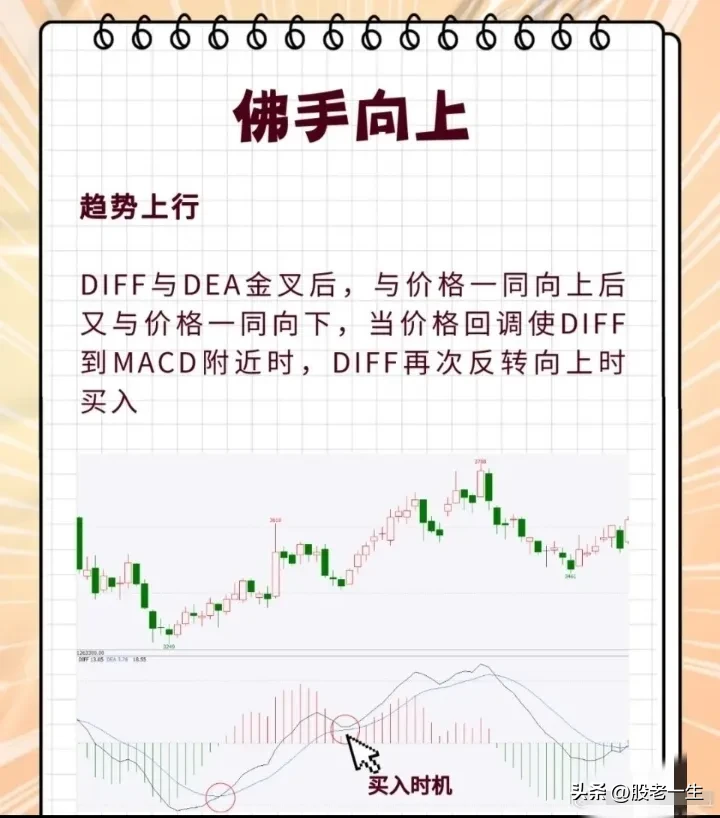 MACD八大形态