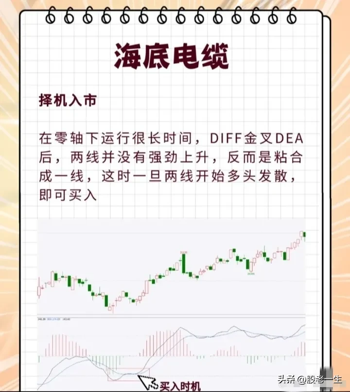 MACD八大形态