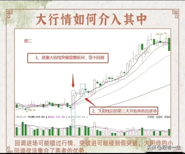 股票大行情如何介入其中