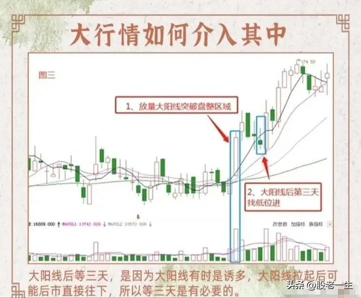 股票大行情如何介入其中
