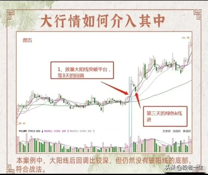 股票大行情如何介入其中