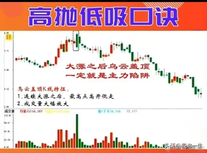 高抛低吸口诀