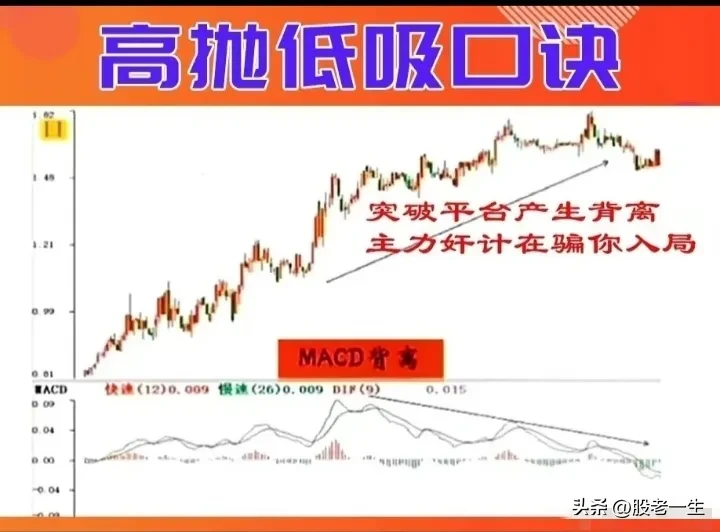 高抛低吸口诀