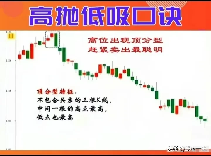 高抛低吸口诀