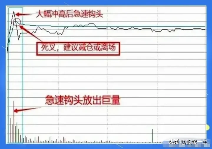 如何看懂分时图