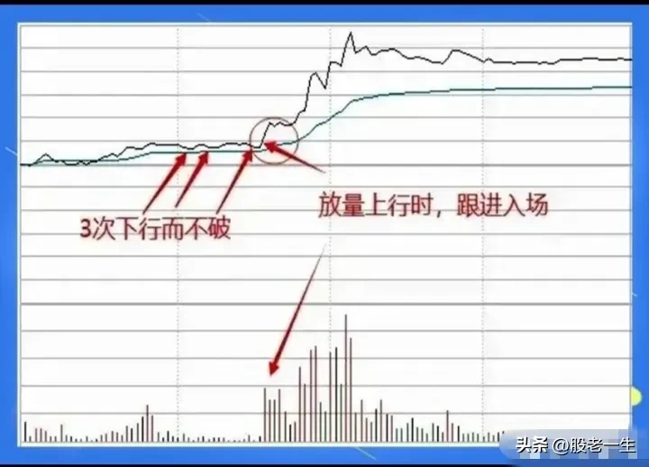 如何看懂分时图