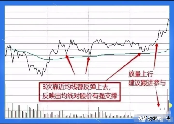 如何看懂分时图