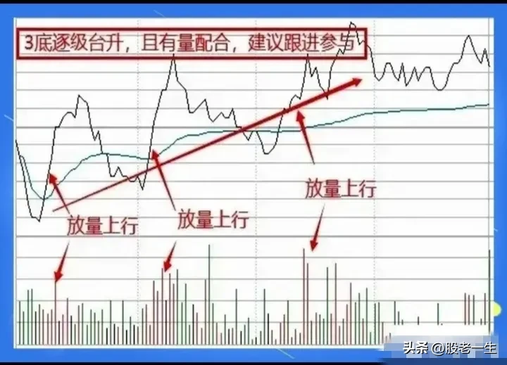 如何看懂分时图