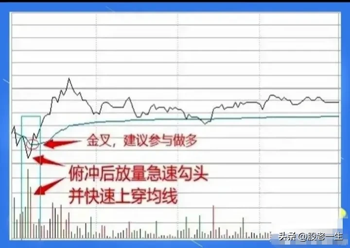 如何看懂分时图