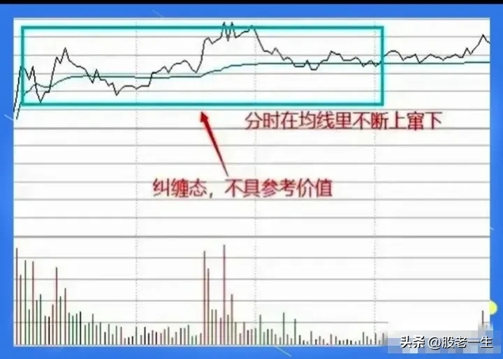 如何看懂分时图