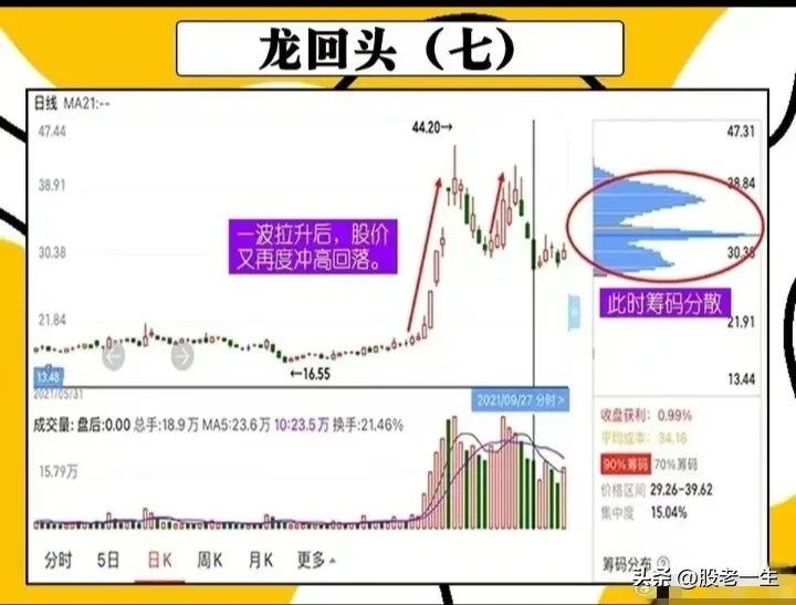 龙回头技术特征