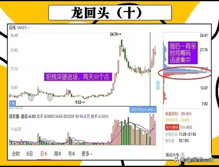 龙回头技术特征