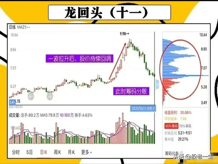 龙回头技术特征