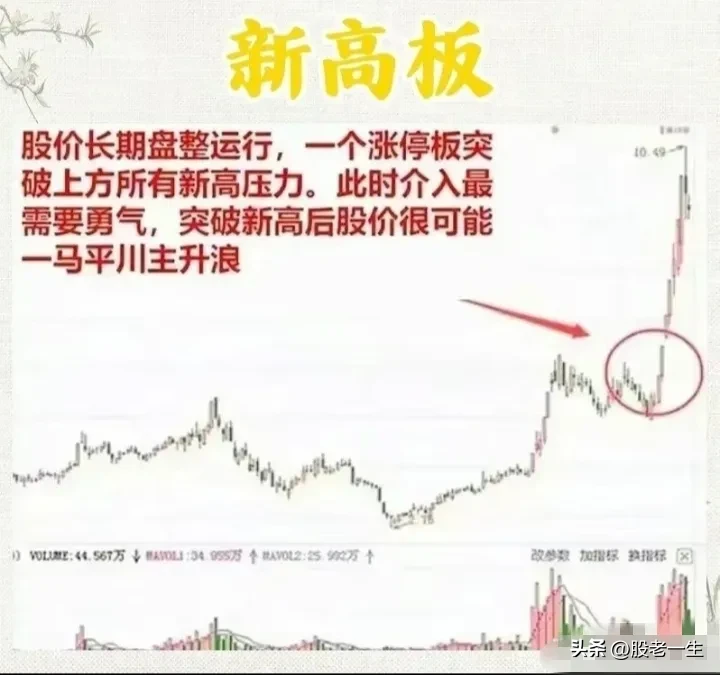 涨停板是股市中投资者们追逐的焦点