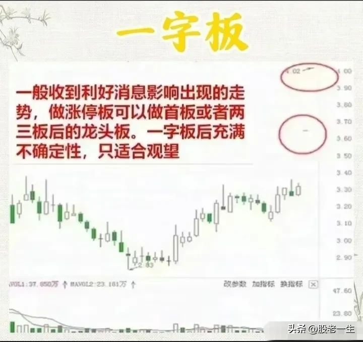 涨停板是股市中投资者们追逐的焦点