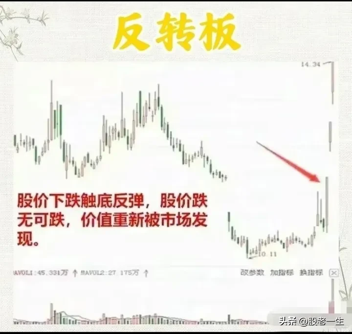 涨停板是股市中投资者们追逐的焦点