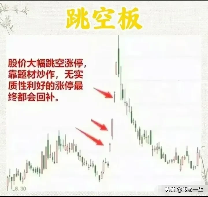 涨停板是股市中投资者们追逐的焦点