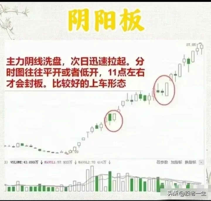 涨停板是股市中投资者们追逐的焦点
