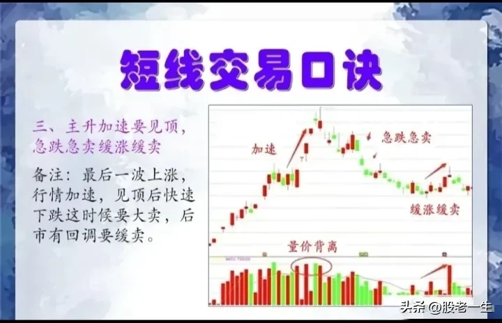 短线口诀的精髓