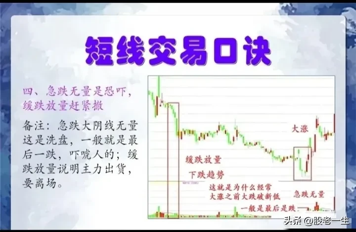 短线口诀的精髓