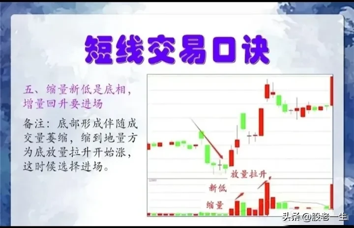 短线口诀的精髓