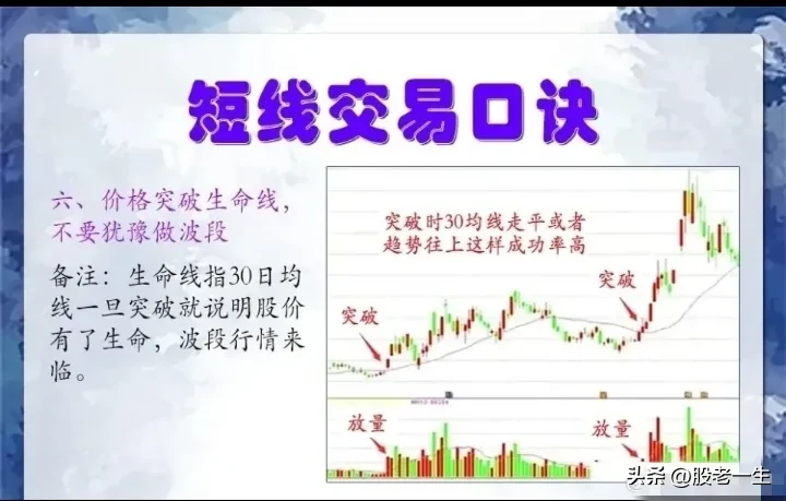 短线口诀的精髓