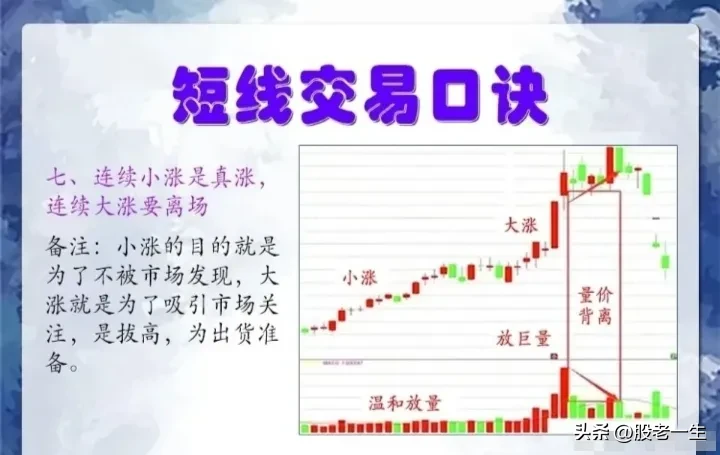 短线口诀的精髓