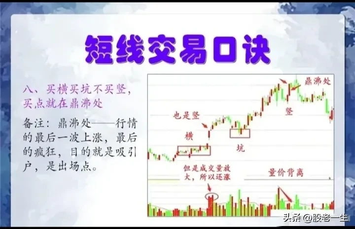 短线口诀的精髓