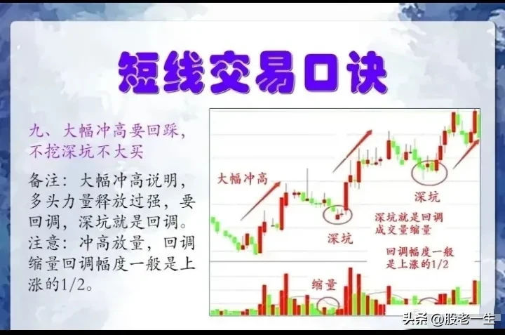 短线口诀的精髓
