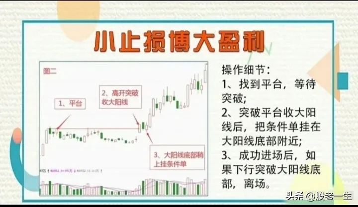 小止损博大盈利的要点