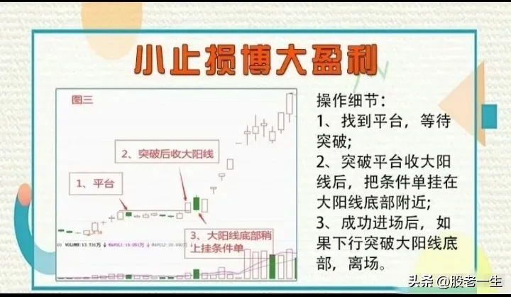小止损博大盈利的要点