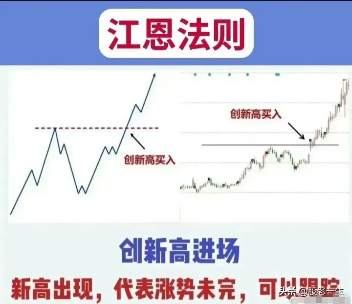 江恩理论使用法则有哪些?
