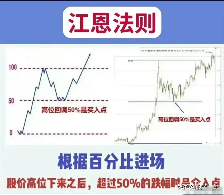江恩理论使用法则有哪些?