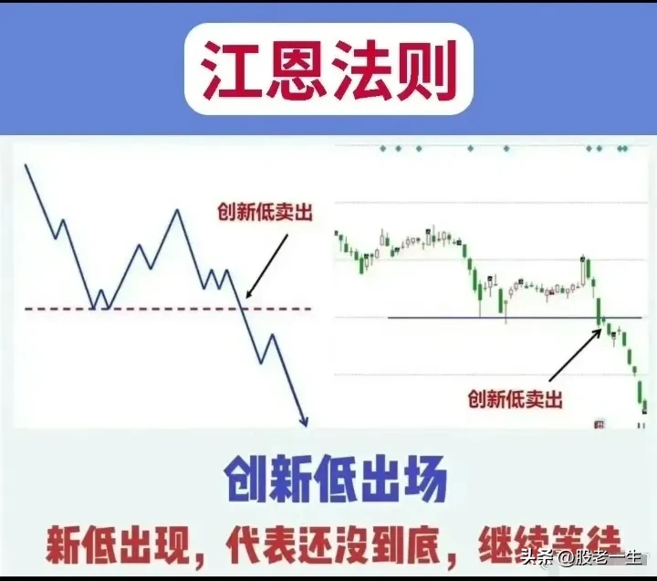 江恩理论使用法则有哪些?