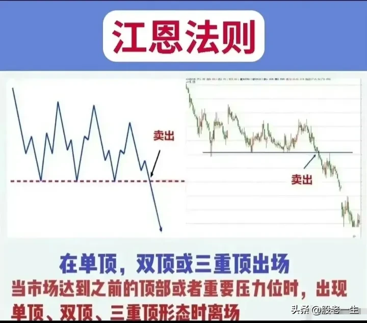 江恩理论使用法则有哪些?