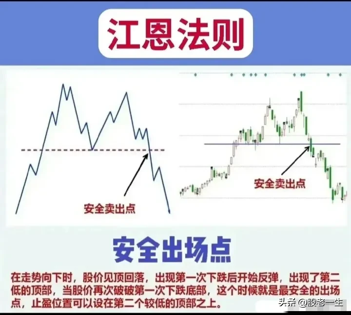江恩理论使用法则有哪些?