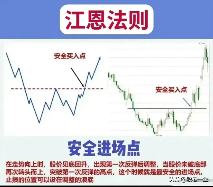 江恩理论使用法则有哪些?