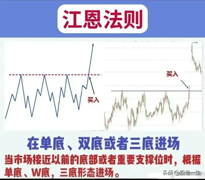 江恩理论使用法则有哪些?