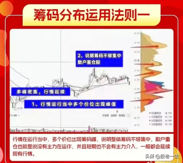 筹码峰有什么用