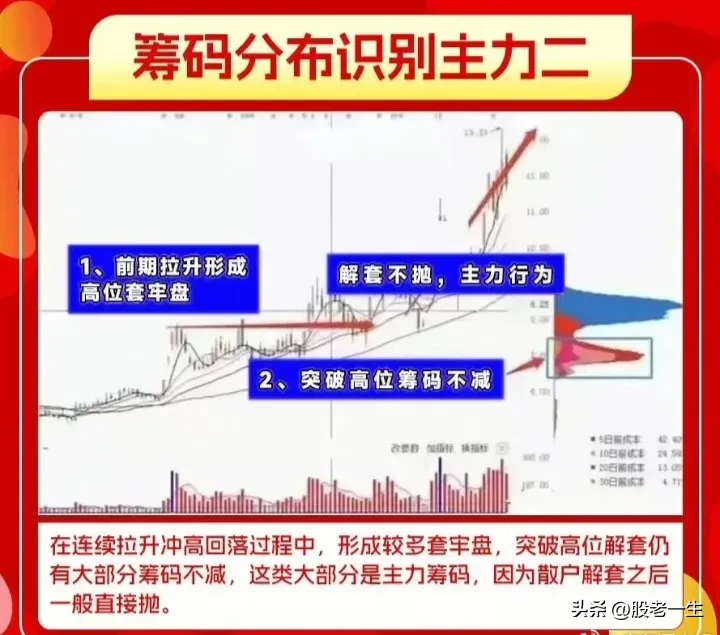 筹码峰有什么用