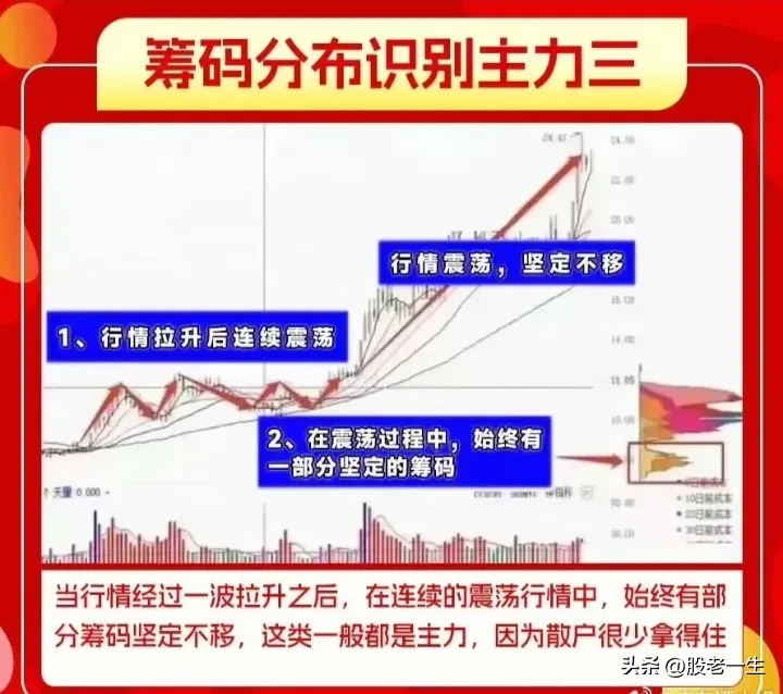 筹码峰有什么用