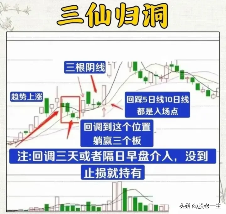 “三仙归洞”形态