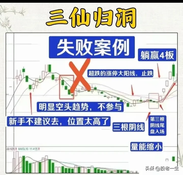 “三仙归洞”形态