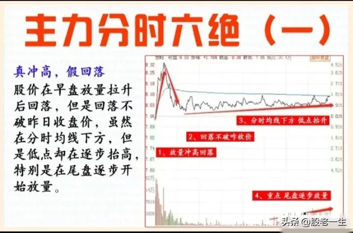 主力分时六绝