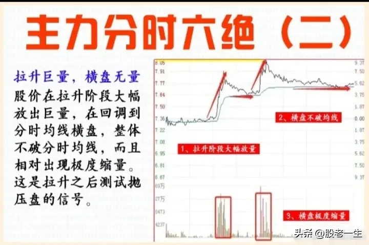 主力分时六绝