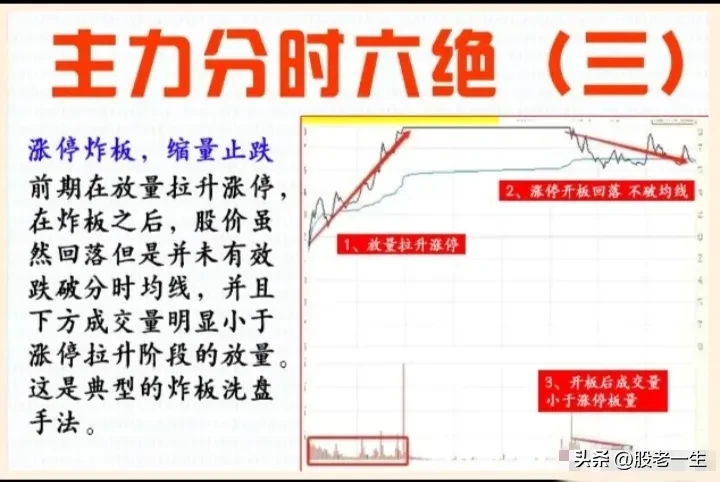 主力分时六绝