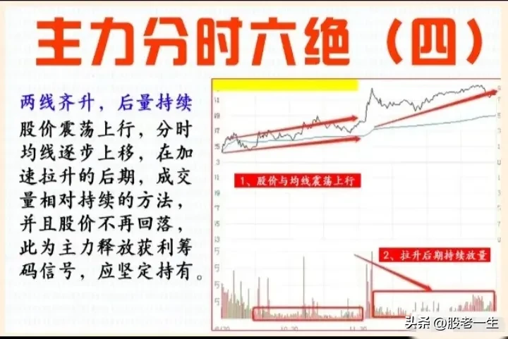 主力分时六绝