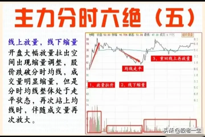 主力分时六绝