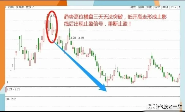 高位反转形态的要点